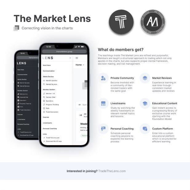 The Market Lens by TTrades & Amtrades 2024
