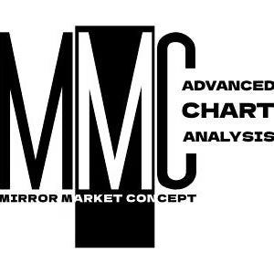 Candle King MMC Upgraded ( Market Mirror Concept) Full Updated