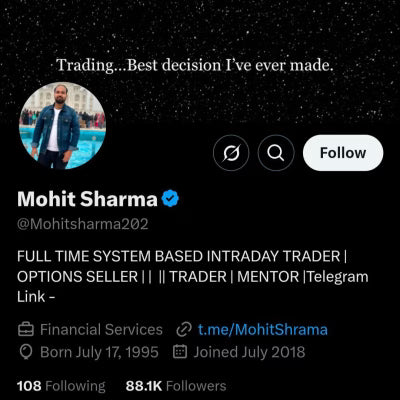 Mohit Sharma Option Selling Course