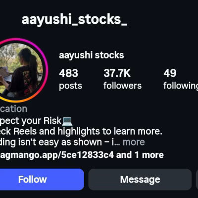 Aayushi Stocks Course – Stock Trading Course