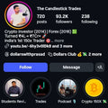 Dollar with Prasad Course – The Candlestick Trades Course