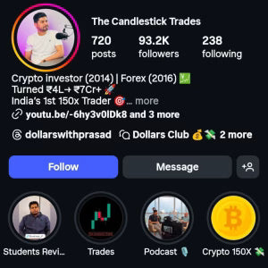 Dollar with Prasad Course – The Candlestick Trades Course