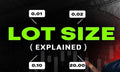Trader Gupta Lot Size Explained