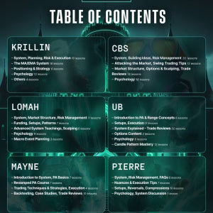 THE HAVEN – Crypto Trading Course’s