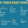 IBT Trader Binary Course