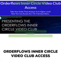 Mike Valtos ( Orderflows) – Inner Circle Video Club