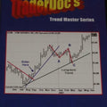TraderDoc’s Trend Master Series by Dr Charles Schaap
