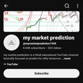 My Market Prediction Course