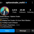 Mohit Sharma Option Buying Course