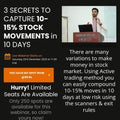 EquiAlpha Ca Dewang Maheswari – Swing Trading Webinar